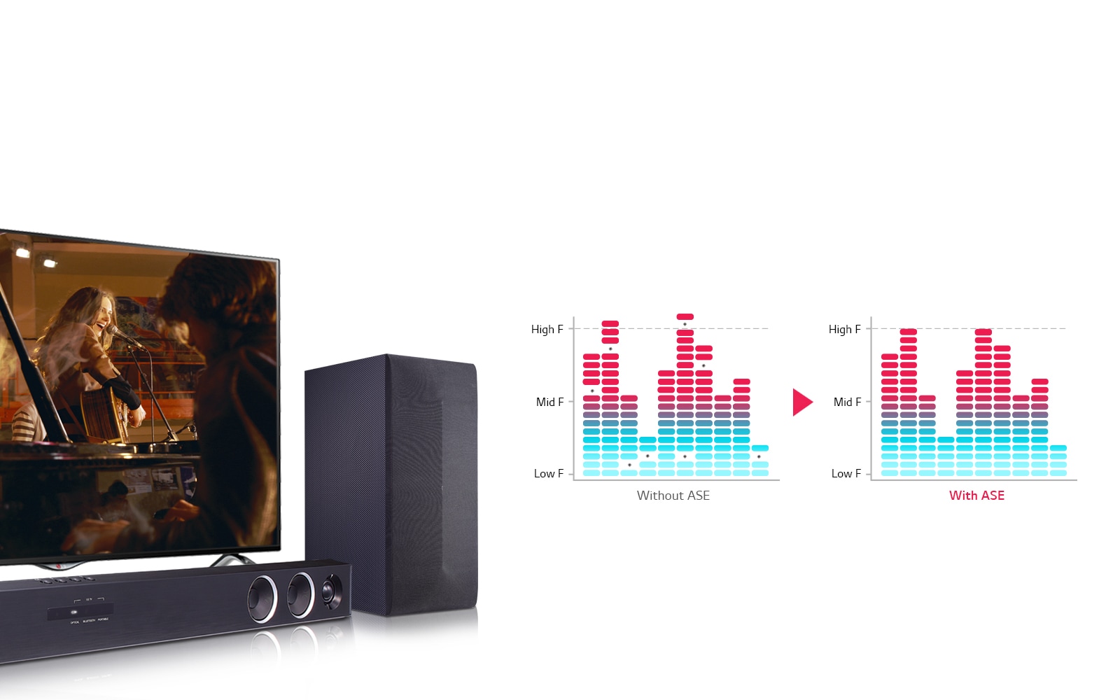 Технология Auto Sound Engine